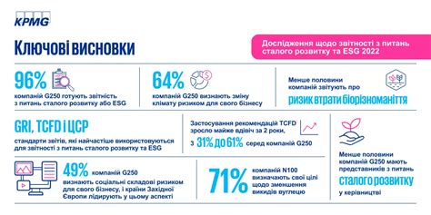 Великі зрушення маленькі кроки Sustainability Report Kpmg Ukraine