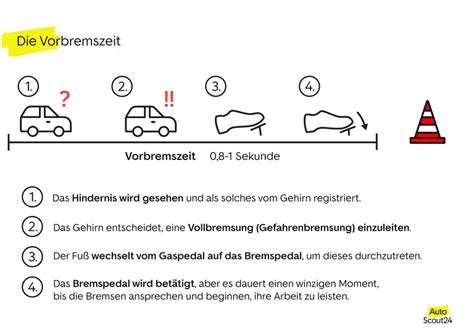 Bremsweg Berechnen Autoscout