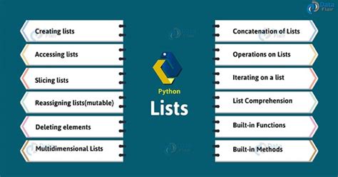 Python List With Examples A Complete Python List Tutorial Dataflair