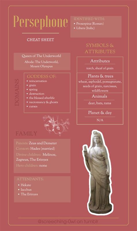 A Guide To Worship Of Persephone Cheat Sheets Greek Gods And