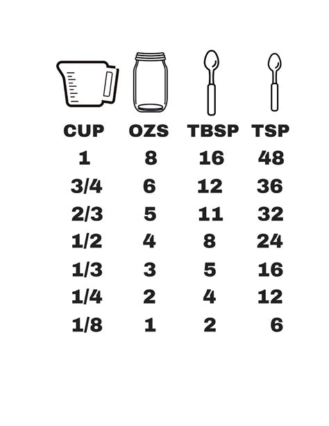 Conversion Chart For Cooking