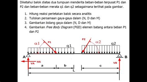 Diagram Gaya Dalam Struktur Beban Merata Jembatan Beam Design Youtube