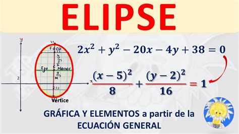 Gr Fica Y Elementos De La Elipse A Partir De Ecuaci N General