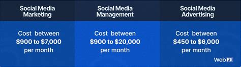 Social Media Management Pricing How Much Does It Cost