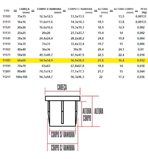 30 Tampa Ponteira Interna Pead Embutir Metalon 60x60 Preta MercadoLivre