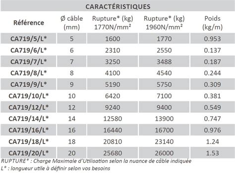 Câble galvanisé 7 torons de 19 fils Cablac