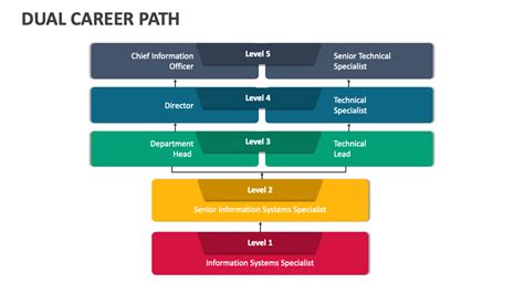 Career Pathways Template