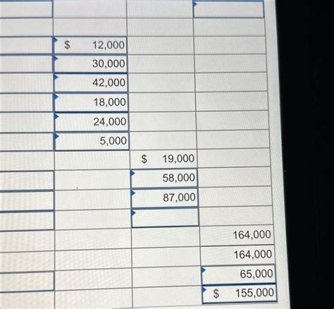 Solved Primare Corporation Has Provided The Following Data Chegg