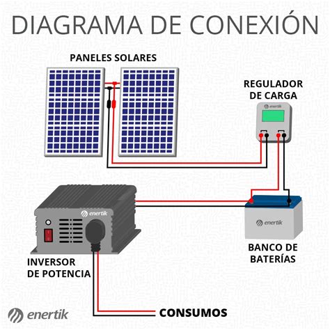 Diagrama Para Instalar Paneles Solares Una Guía Completa So