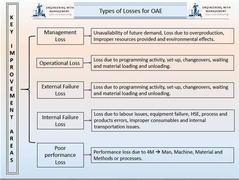 What is Overall Asset Effectiveness (OAE) and OAE Formula