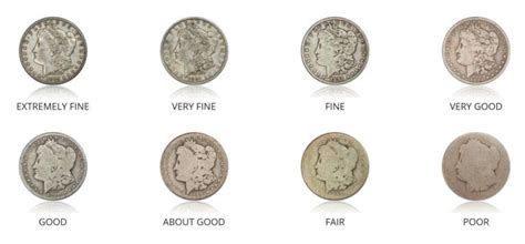 Coin Grading How To Determine The Grade Of The Coins In Your