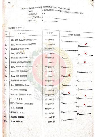 Daftar Riwayat Hidup Peserta Penataran P 4 Pola 120 Jam Pola Calon