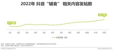 2023年中国婴幼儿辅食行业趋势洞察报告 36氪