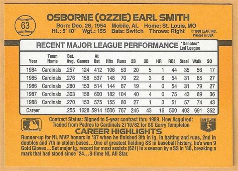 Ozzie Smith St Louis Cardinals Denotes Donruss Nm Mt Ebay