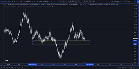 RBNZ Rate Decision Next Week - Trader Summit