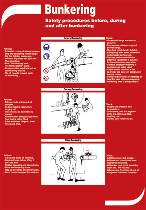 Bunkering Poster