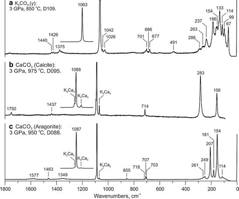 Raman Spectra Of K Carbonate A And Caco3 Calcite B And Aragonite Download Scientific