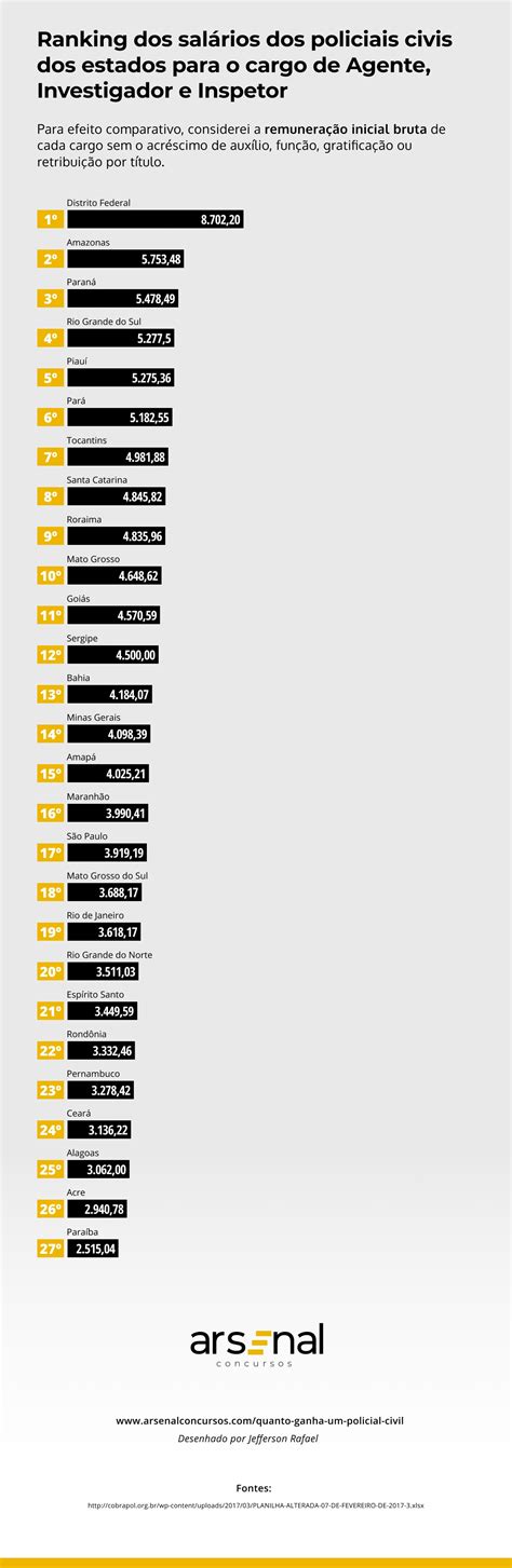 Quanto Ganha Agente Penitenciário