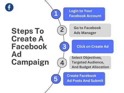 Facebook Ad Campaign A Step By Step Guide In 2023