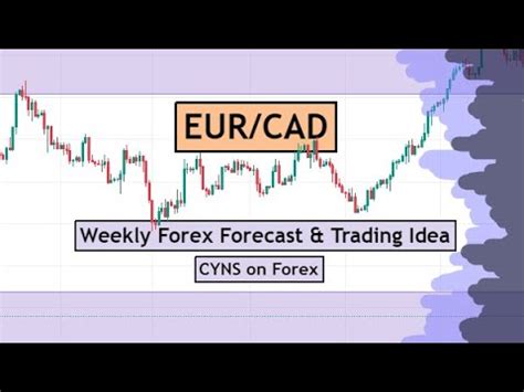 Eurcad Weekly Forex Forecast Trading Idea For June By Cyns