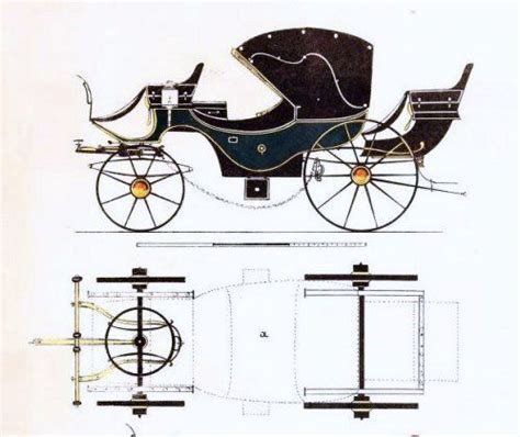 Voitures D Origine Russe Datant De Attelage Patrimoine Voiture