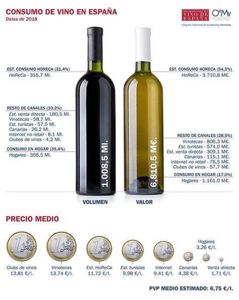 Completa radiografía del consumo de vino en España antes del Covid 19