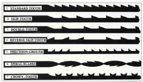 A Homeowners Guide To Saw Blades Hunker