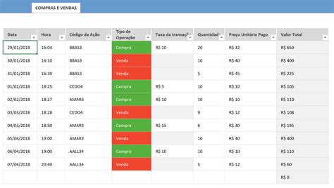 Planilha Para Carteira De A Es Na Bolsa De Valores Jornada Do Gestor