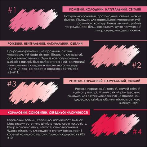 Пігмент D N Nude Blush Lips для перманентного макіяжу губ 5 мл