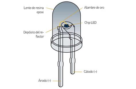 Solicita Las Guía Completa Cómo Probar Un Led Con Un Multímetro Paso A Paso Formación Alba