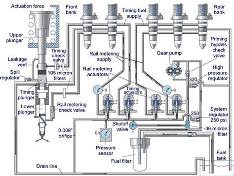 Understanding The Fuel System Of The International Dt466 Engine