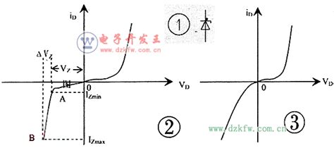 稳压二极管的工作原理及应用zener Diode