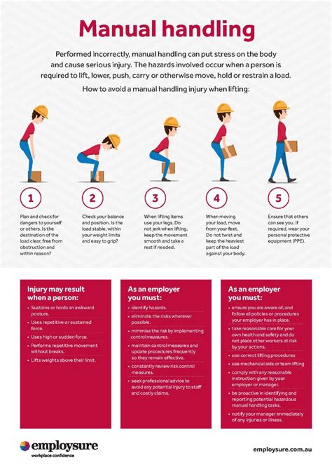 Materi Safety Manual Handling