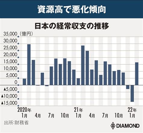 円安スパイラル脱出の鍵は「原発再稼働」資源高騰で悪化する経済再建策を識者7人が提言 午後10時の日本経済 激変！為替・株価・物価