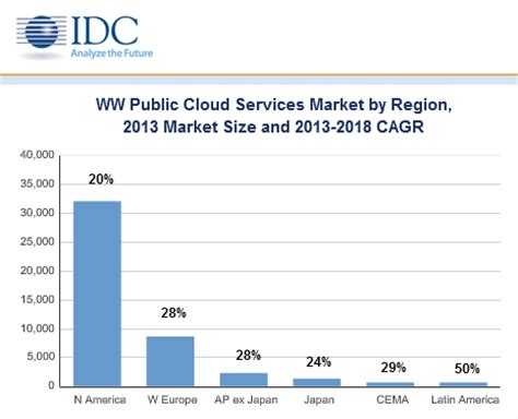 Idc Itworld Korea