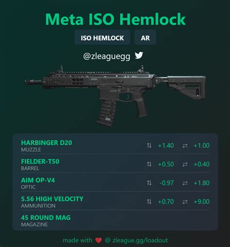 Best Iso Hemlock Loadout Warzone S Tier Season Luv