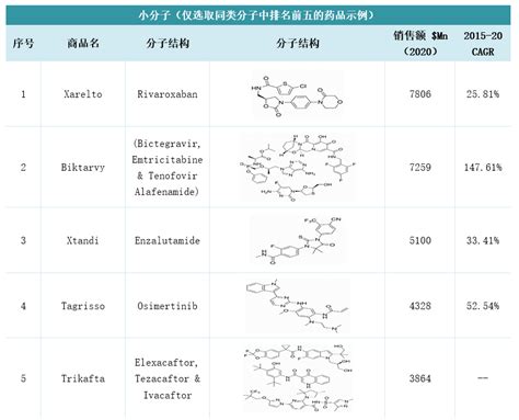 专栏 多肽药物产业链研究——合成试剂 二 知乎