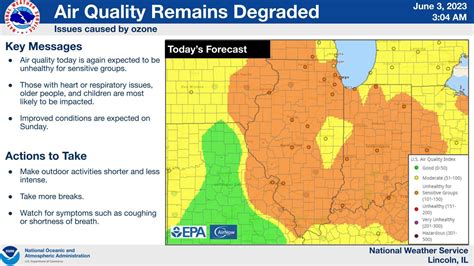 Air Quality Alert