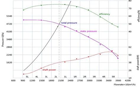 Decoding Industrial Centrifugal Fans Unveiling The Relationship