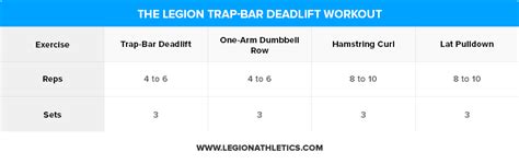 How to Trap-Bar Deadlift with Proper Form (with a Free 12-Week Training Plan!) - Legion Athletics