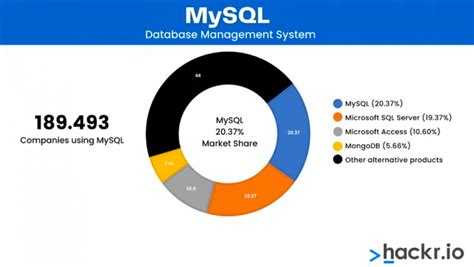 Sql Vs Mysql Whats The Difference And Which One To Choose