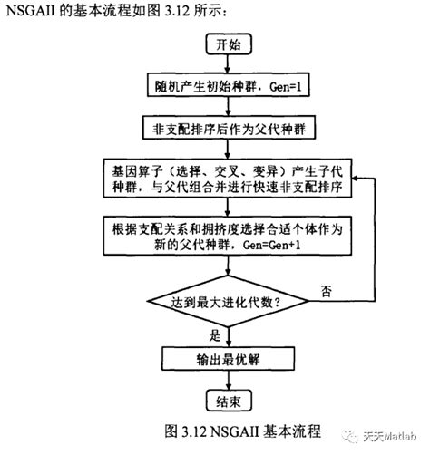 Nsgaii Matlab Matlab Nsga Csdn