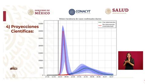 La Jornada Nacional De Sana Distancia Se Extiende Hasta El 30 De Mayo López Gatell