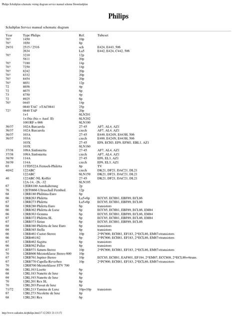 Philips Schaltplan Schematic Wiring Diagram Service Manual