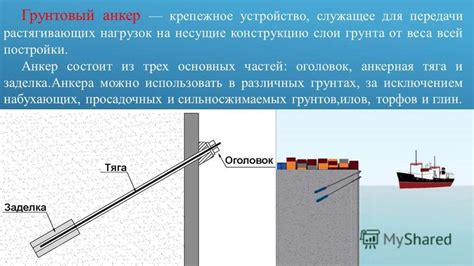 Презентация на тему: "Особенности использования грунтовых анкеров при ...