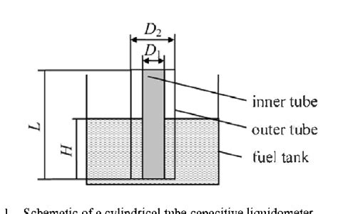 Figure 1 From Design Of A Capacitive Liquidometer Applied In Automobile