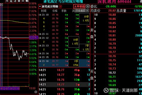 23年12月7日复盘 延续昨天的行情，3个天地板，首先高标短板证明小周期退潮。小周期断板有2个可能，一是小周期退潮同时中级周期也是退潮，二是中