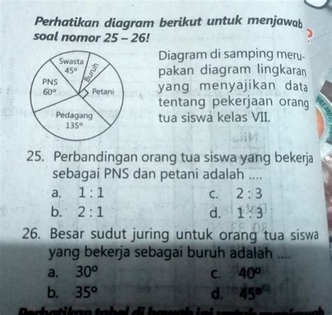 Perhatikan Diagram Berikut Untuk Menjawab Soal Nomor Swasta