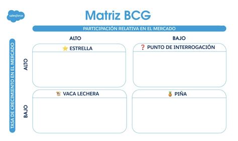 Matriz Bcg Que Es La Matriz Bcg Y Para Que Sirve Eroppa