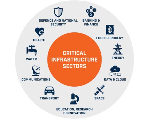 Critical Infrastructure Huntsman